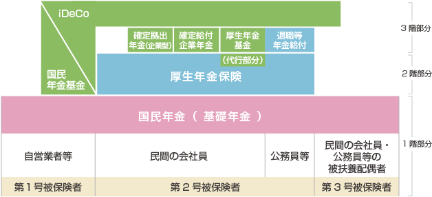 年金の仕組み