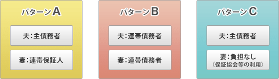 住宅ローン契約内容のパターン