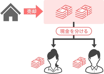 換価分割