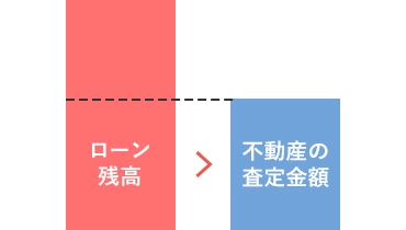 オーバーローン