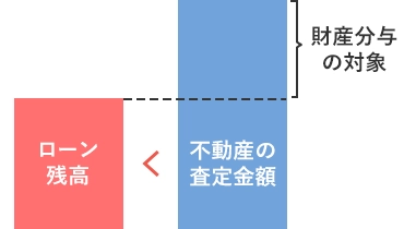 アンダーローン